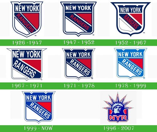 storia New York Rangers Logo