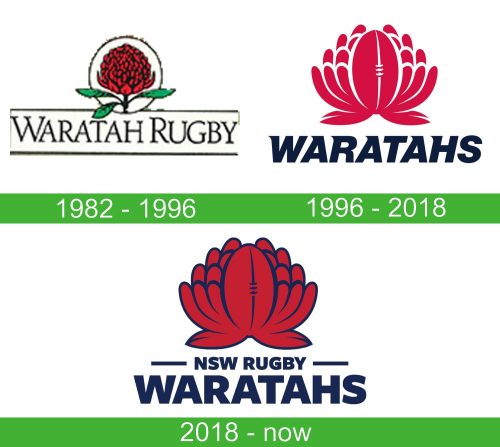 New South Wales Waratahs logo New South Wales Waratahs logo