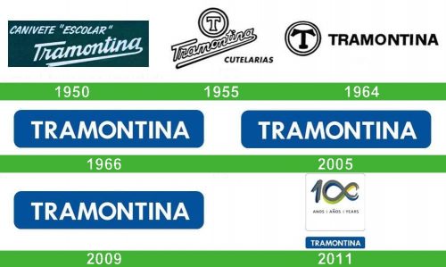 storia Tramontina Logo