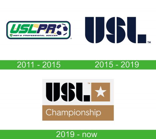 storia United Soccer League logo