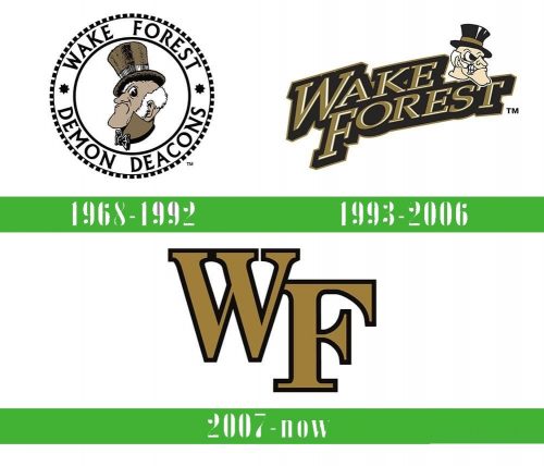 storia Wake Forest Demon Deacons logo