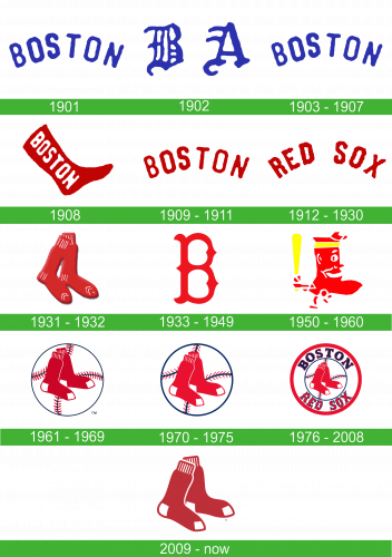 storia Boston Red Sox Logo