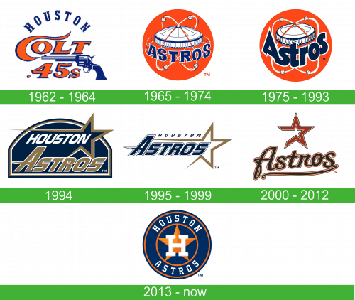 storia Astros Logo