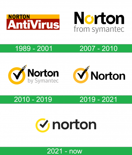 storia Norton Logo