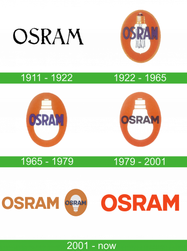 storia Osram logo
