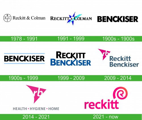 storia Reckitt logo
