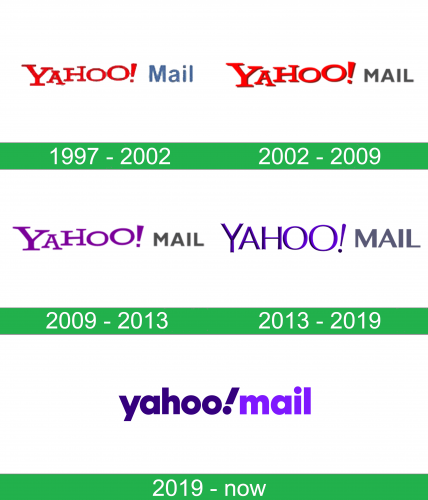 storia Yahoo Mail Logo