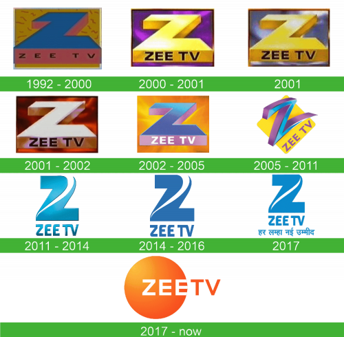 storia Zee TV Logo