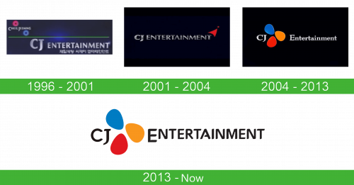 CJ Entertainment Logo historia