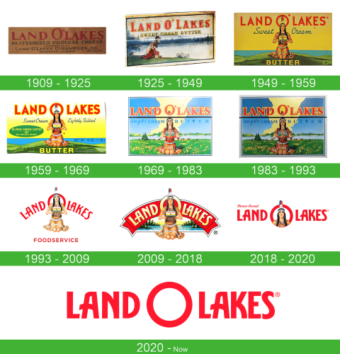 Land OLakes Logo historia