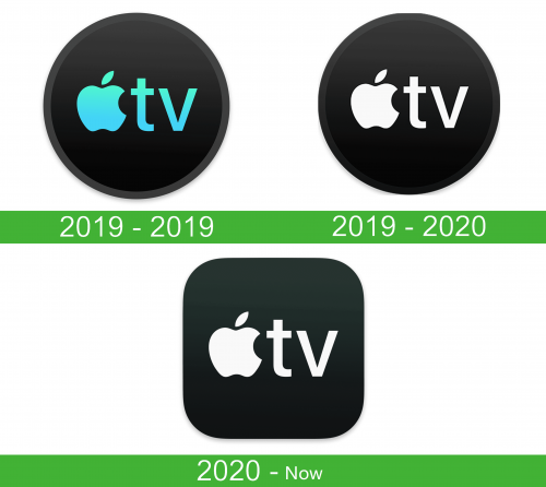 storia Apple TV macOS Logo