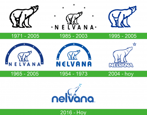 storia Nelvana Limited Logo