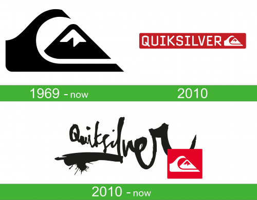 storia Quicksilver Logo