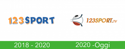 123sport Logo historia