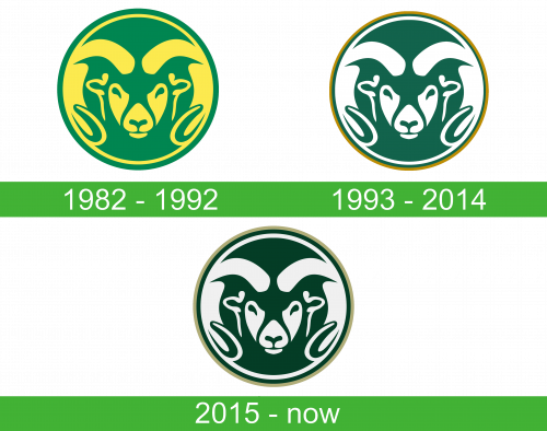 Colorado State Rams Logo storia