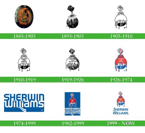 Sherwin Williams logo historia