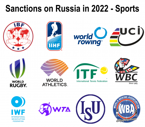 decision on russia Sports