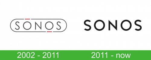 storia Sonos Logo