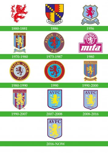 Aston Villa Logo storia