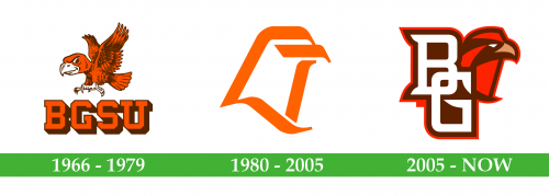 Bowling Green Falcons Logo historia