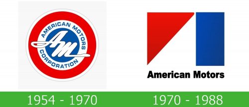 AMC Logo historia