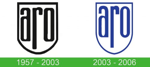 ARO Logo historia