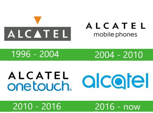 Alcatel Logo historia