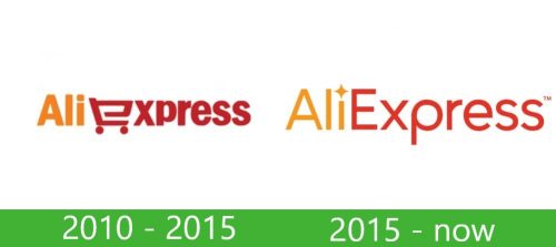 AliExpress logo historia