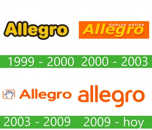 Allegro Logo historia