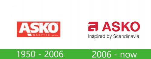 Asko logo historia