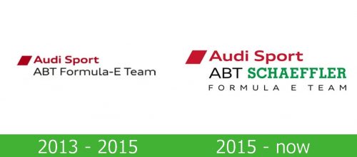 Audi Sport Logo historia