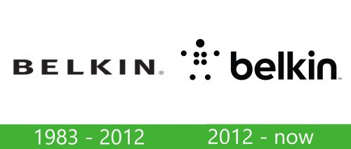 Belkin Logo historia