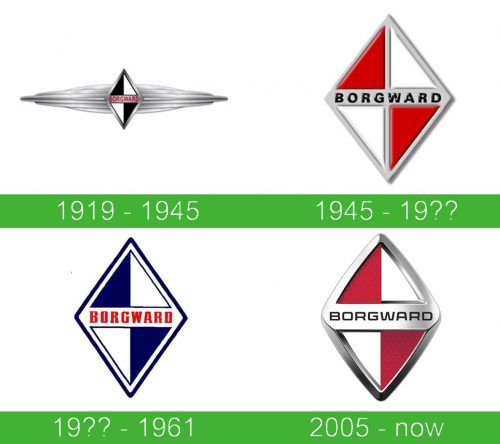 Borgward Logo historia  