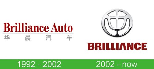 Brilliance Logo historia
