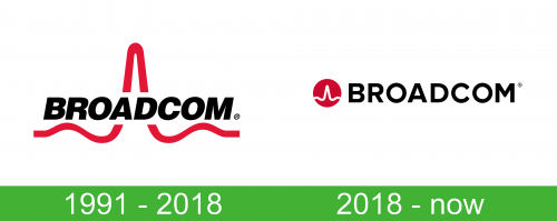 Broadcom Logo storia