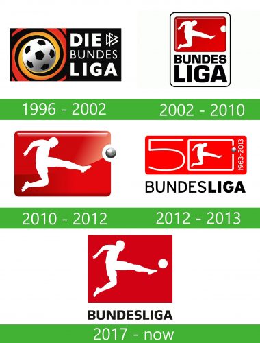 Bundesliga Logo storia