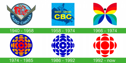 CBC Logo storia