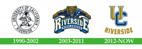 California Riverside Highlanders Logo storia