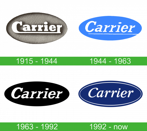 Carrier Logo storia