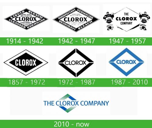 Clorox logo storia2