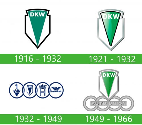 DKW Logo historia