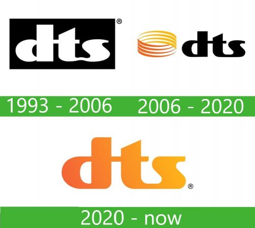 DTS logo storia