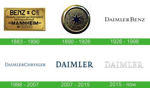 Daimler Logo historia