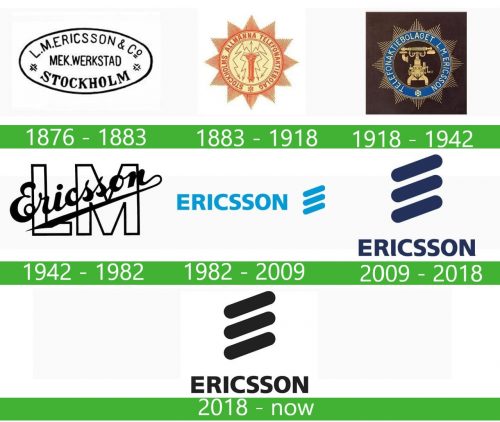 Ericsson logo historia