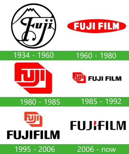 Fujifilm logo storia