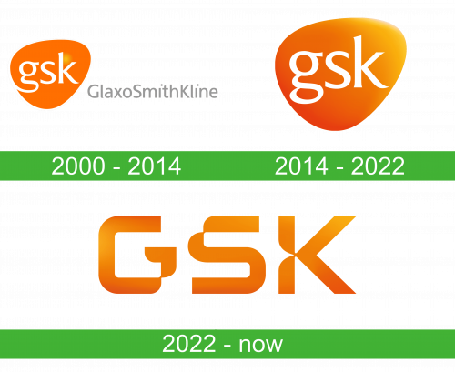 GSK Logo storia
