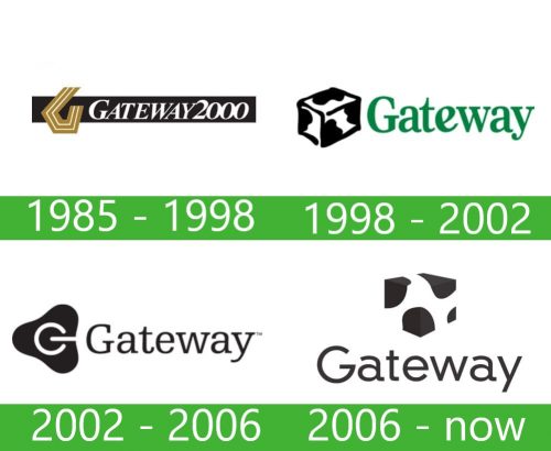 Gateway logo storia