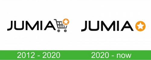 Jumia Logo historia