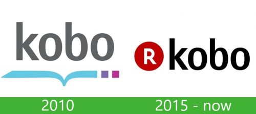 Kobo logo historia