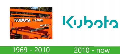 Kubota logo storia